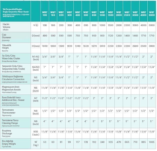 Wenta 1000 Litre Tek Serpantinli Emayeli Boyler WBT 1000