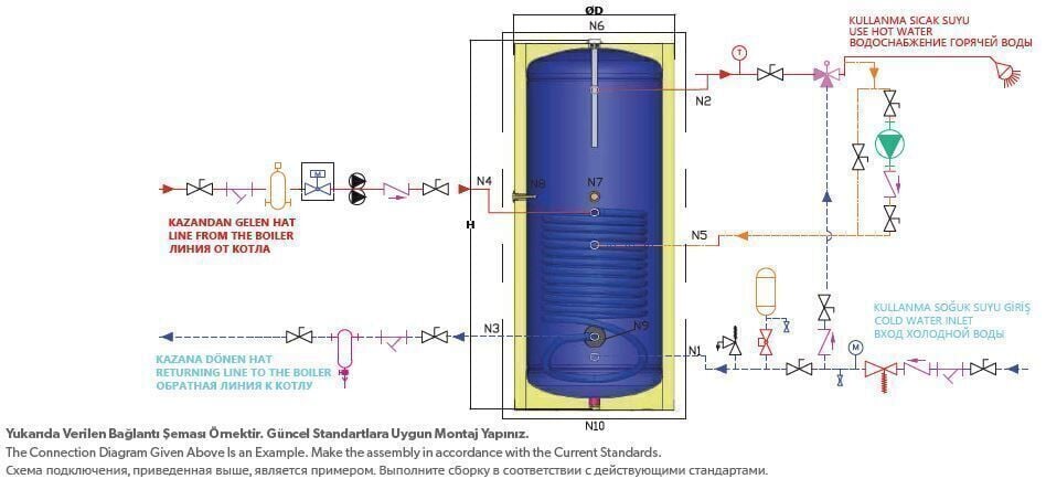 Wenta 1500 Litre Tek Serpantinli Emayeli Boyler WBT 1500